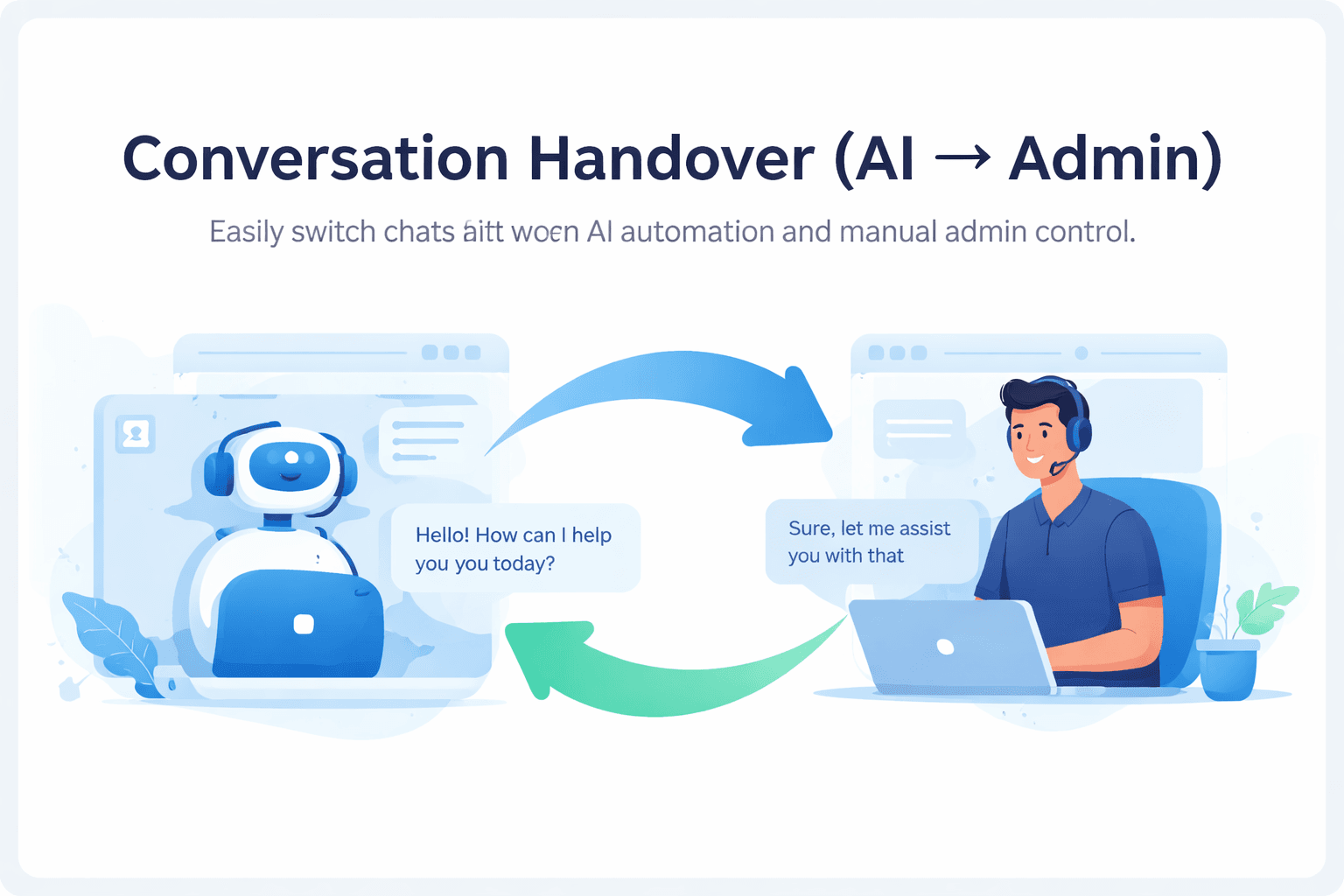 Conversation Handover (AI | Admin)