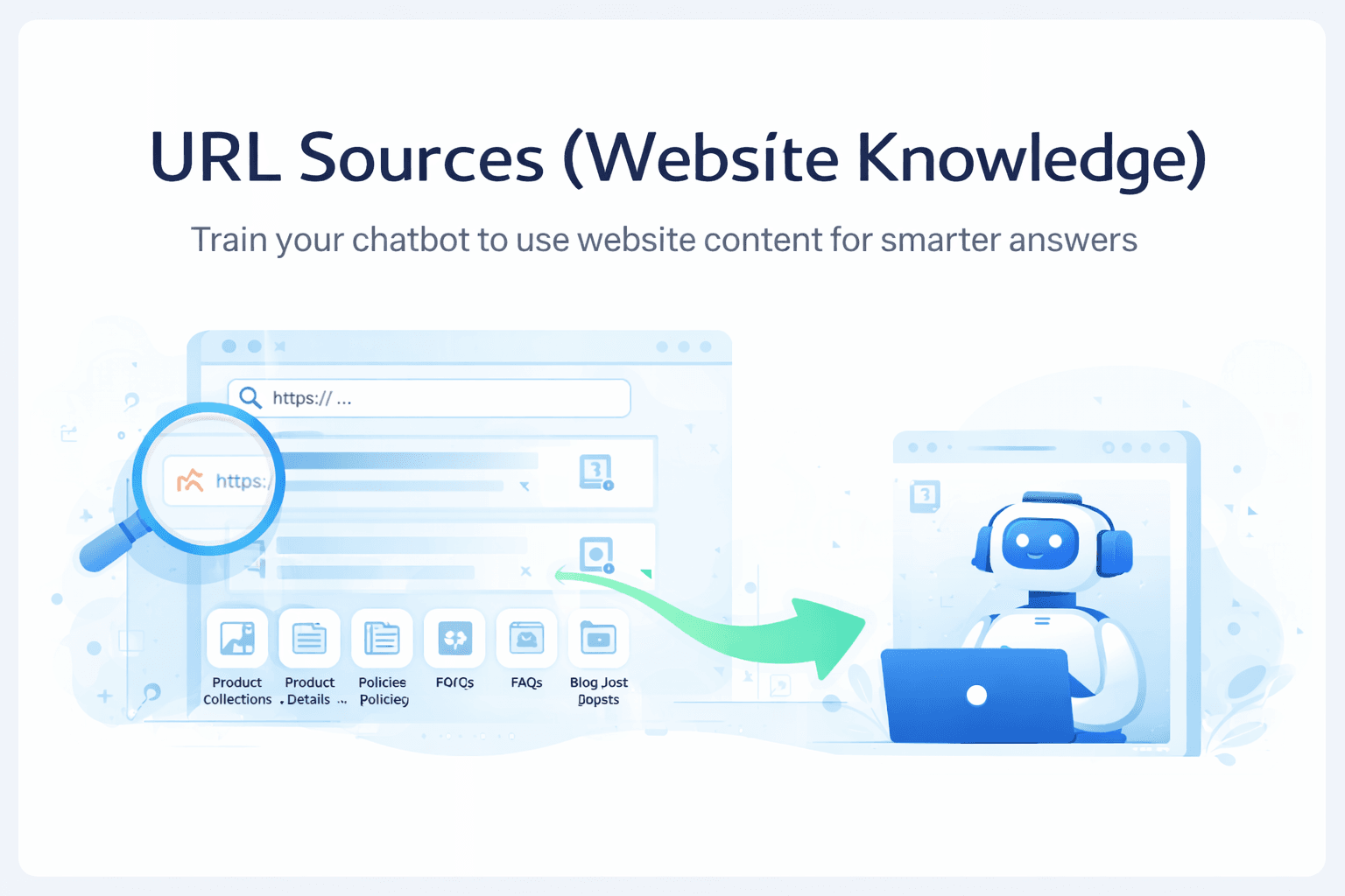 URL Sources (Website Knowledge)