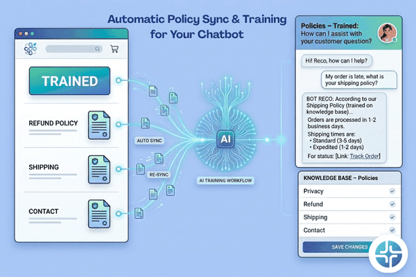 Automatic Policy Sync & Training for Your Chatbot