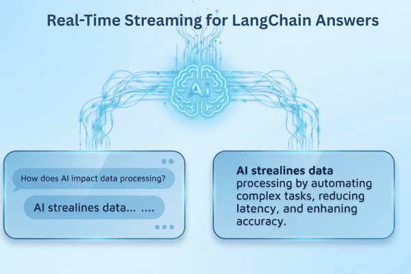 Real-Time Streaming for LangChain Answers