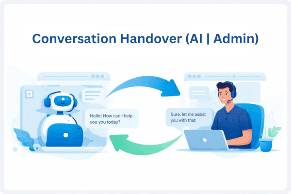 conversation handover (AI | Admin)