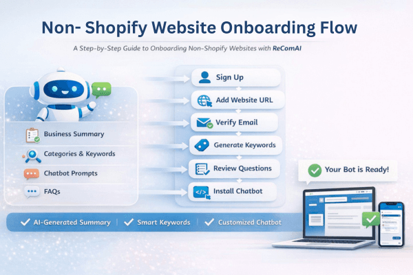 non-shopify website onboarding flow